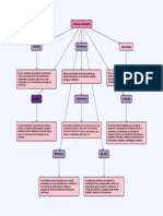 procesos psicologicos