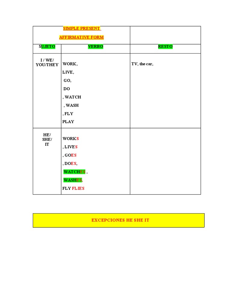 Simple present explanation pdf