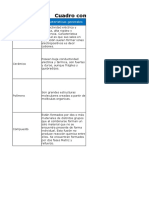 Cuadro Comparativo de Materiales