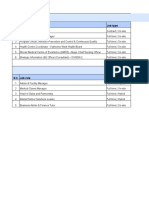 Research On Job PH & BA Job Opportunities