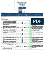 Cumplimiento de PDP Rotopala Lub (24 Abril 2022)