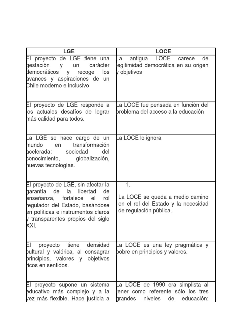 LGE Vs Loce | PDF | Democracia | Ideologías políticas
