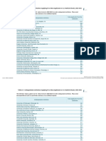 2020 - FACTS - of Most Applicants From Which Univ To Medical Schools