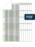 Distribucion Practicas Semiologia I-2022-2