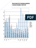 Grafik Kunjungan Pasien Puskesmas Bulan Januari-Desember 2020