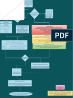 Diagrama Triage Obs. Martell