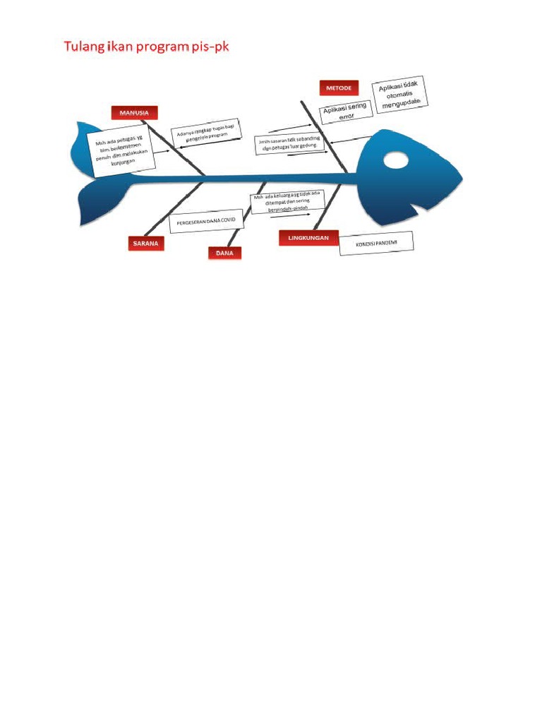 Fishbone Pis PK 2021 PDF