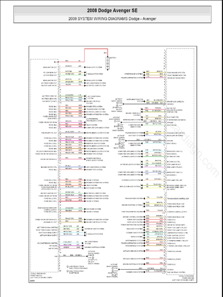 Body Control Modules Circuit | PDF