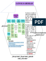 Hexagrama Sobre La Evaluación de Los Aprendizajes