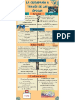 Infografía de La Ciudadanía A Través de Las Épocas