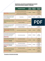 Calendario de instrumentos de valoración para procesos de selección 2021-2022
