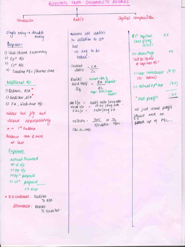 Accounts Hand Written Notes Pdf