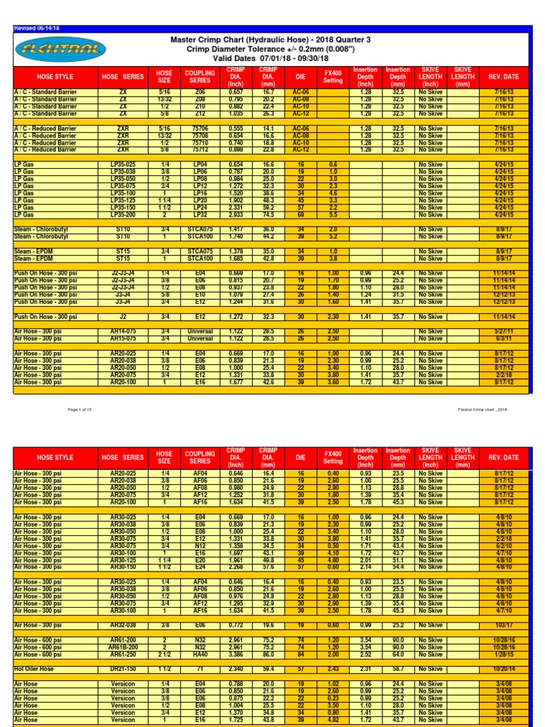 Flextral Crimp Chart 2018 PDF Equipment Building Materials
