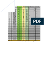 Sistematiza Datos Encuesta 2022 YOSELY