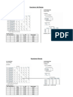 Hasil Olah Data Spss MB Ririn