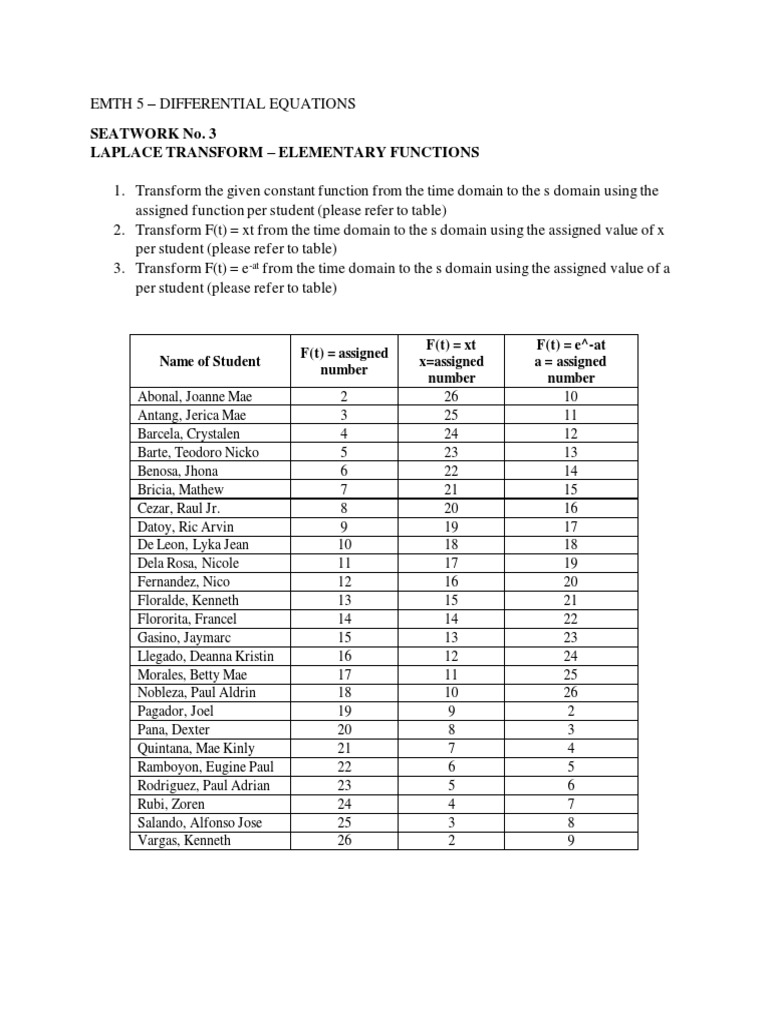 Seatwork 3 2m1 laplace elementary pdf functions and mappings calculus