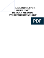 Analisa Indikator Mutu Unit 2019