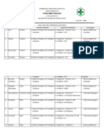 5.1.1.3 Hasil Analisis Karyawan Punggur