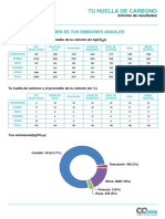 Tus Resultados 20220817