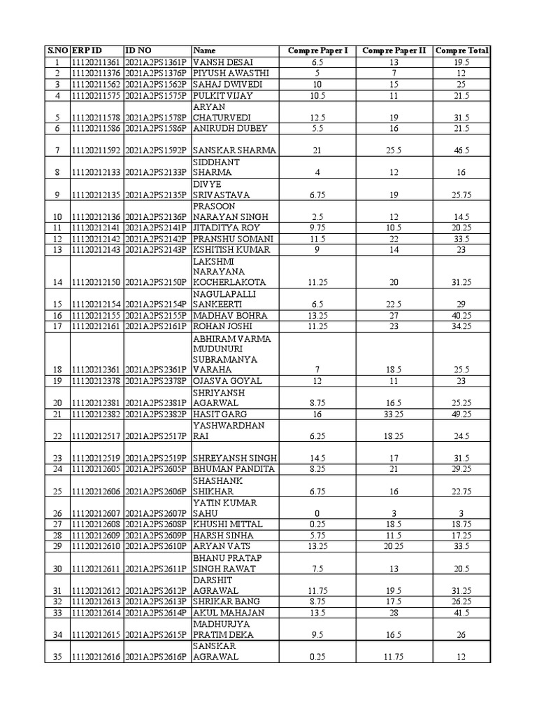 Student Performance Summary Report | PDF