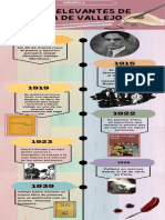 Infografía de Línea de Tiempo Timeline Con Años Fechas Multicolor Moderno