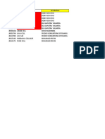 Outlet Code and Name List with Schedule and Address Details