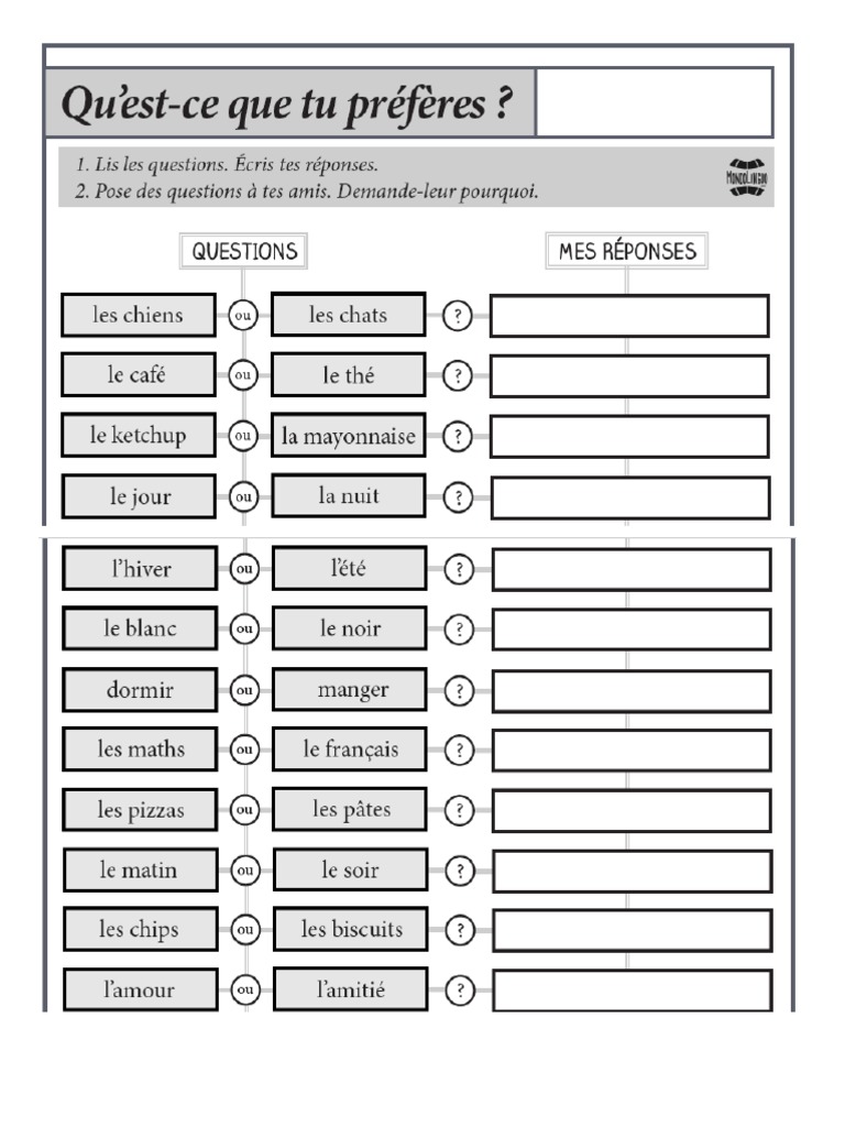 QUESTIONNAIRE DE PROUST PDF visual data 6