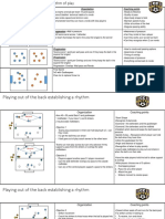 Building Rondos Into A Functional Practice