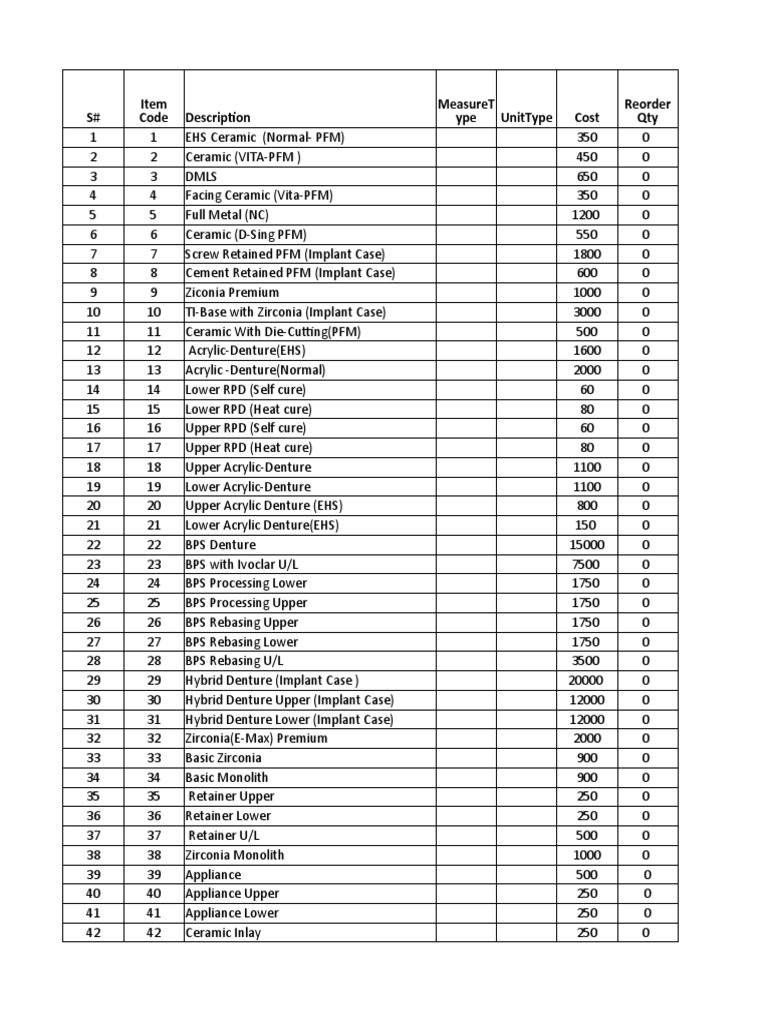 Material List PDF Dentures Industrial Processes