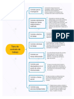 Tipos de Contrato