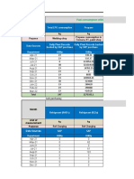 Requested Data 2021-22