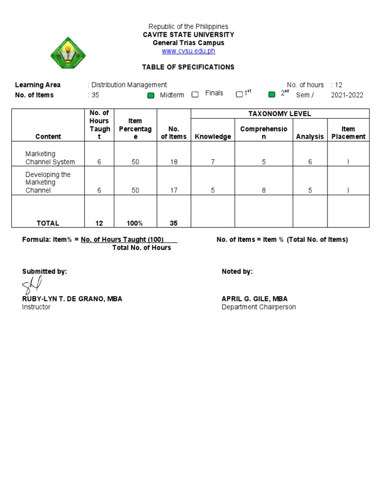 Tos Distribution Management | PDF