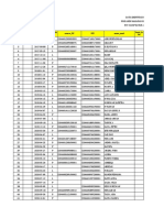 Data Identitas Harapan Mekar 3