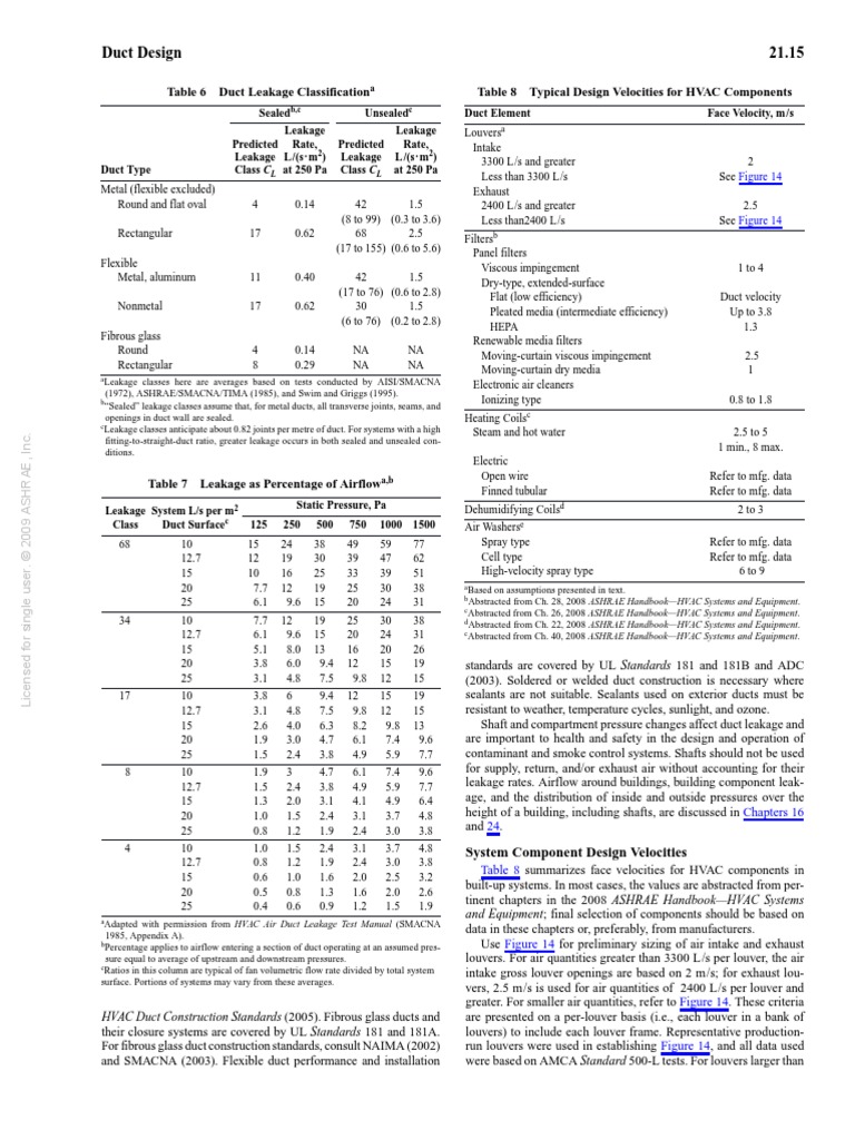 Pages From (ASHRAE) 2009 ASHRAE Handbook Fundamentals (SI