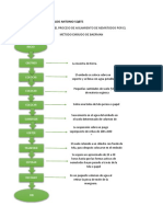 Método Baermann para aislar nematodos