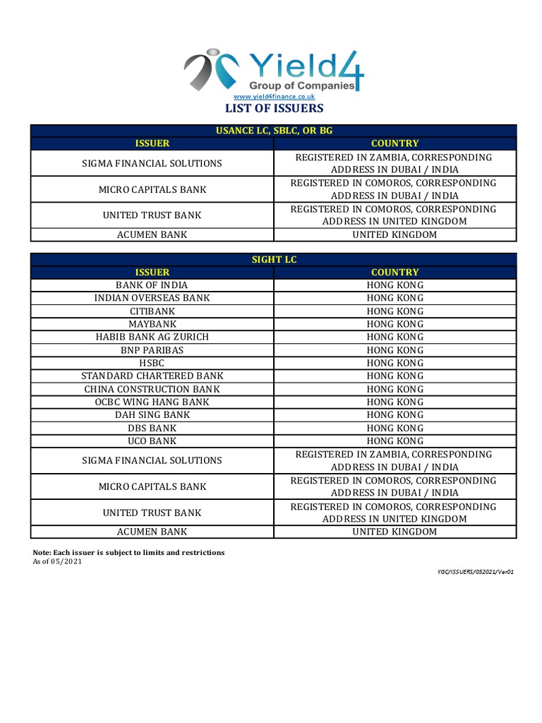 List of Financial Issuers 2021 | PDF | Banks | Banking