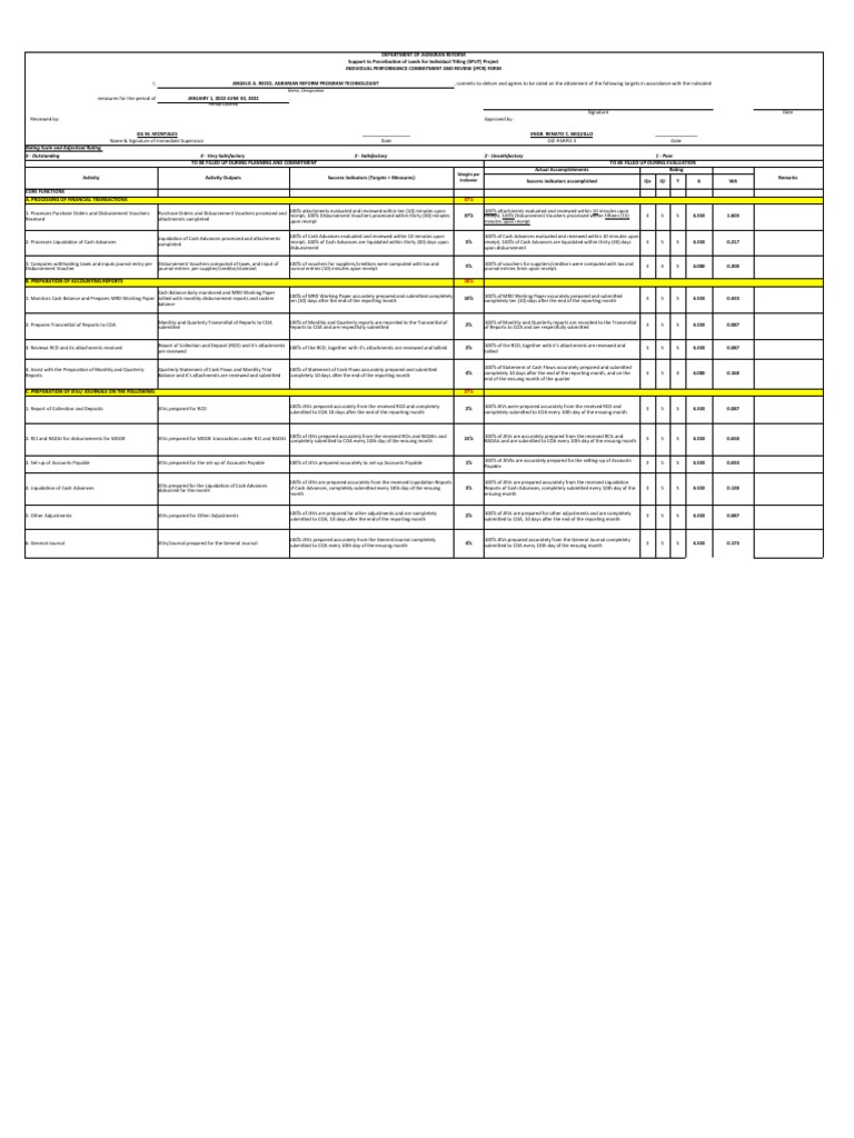 Ipcr Recio 1st Sem 2022 PDF Internal Audit Financial Services