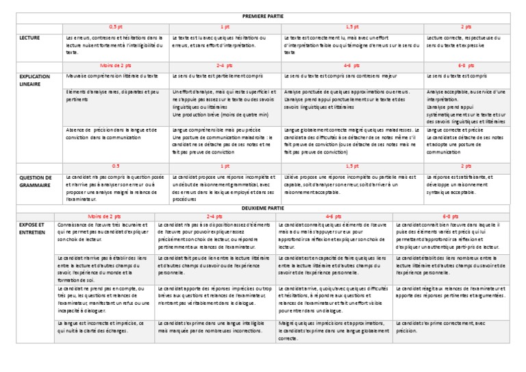 Grille d'évaluation oral de français | PDF | Linguistique ...