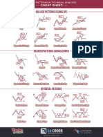 Cheatsheet Chart Patterns Printable