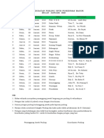 Jadwal Kegiatan Pusling Uptd Puskesmas Bagor