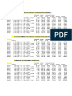 Reaction Summary For Supports at Grid 9 From Staad Model 1