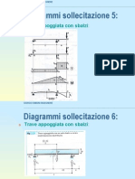 Analisi Caratteristiche di Sollecitazione - casi più comuni