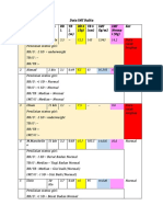 Olah Data Parameter Stunting