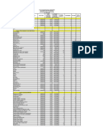 Southeast-II-Inventory-CY-2021-2022 AupaganNHS Updated by Deo Submitted Already To District