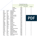 Fusiontomo Inc.: Annual Performance Review