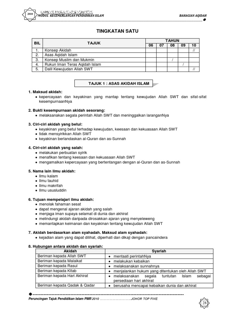 Bahagian Akidah Pdf