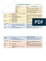 Term 3 Individual Pe Learning Goals