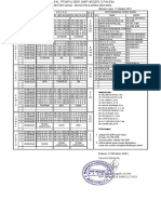 Jadwal Sem Gasal 2021 2022 PTM PJJ BDR