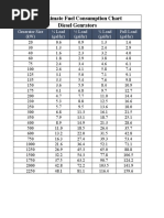 Diesel Generator Fuel Consumption Chart in Litres | PDF | Diesel Engine ...