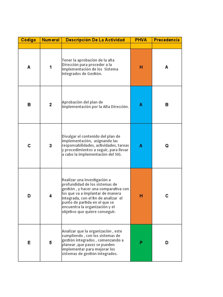 Plan de Implementacion .Sgi. | PDF | Auditoría | Business, image size:768x1024